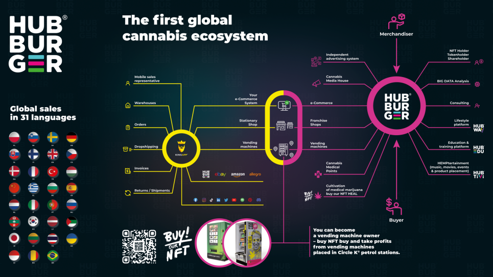 Die Lösung des größten Problems der Cannabisindustrie